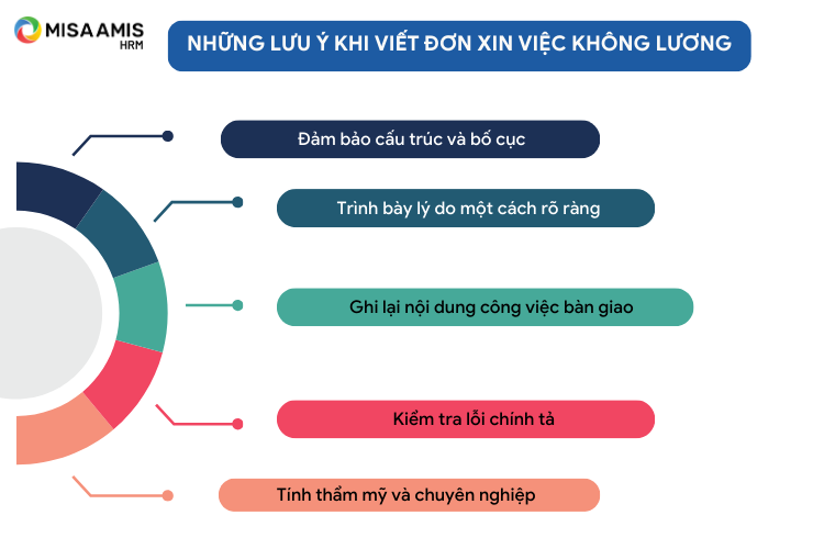 Những lưu ý khi viết đơn xin nghỉ không lương