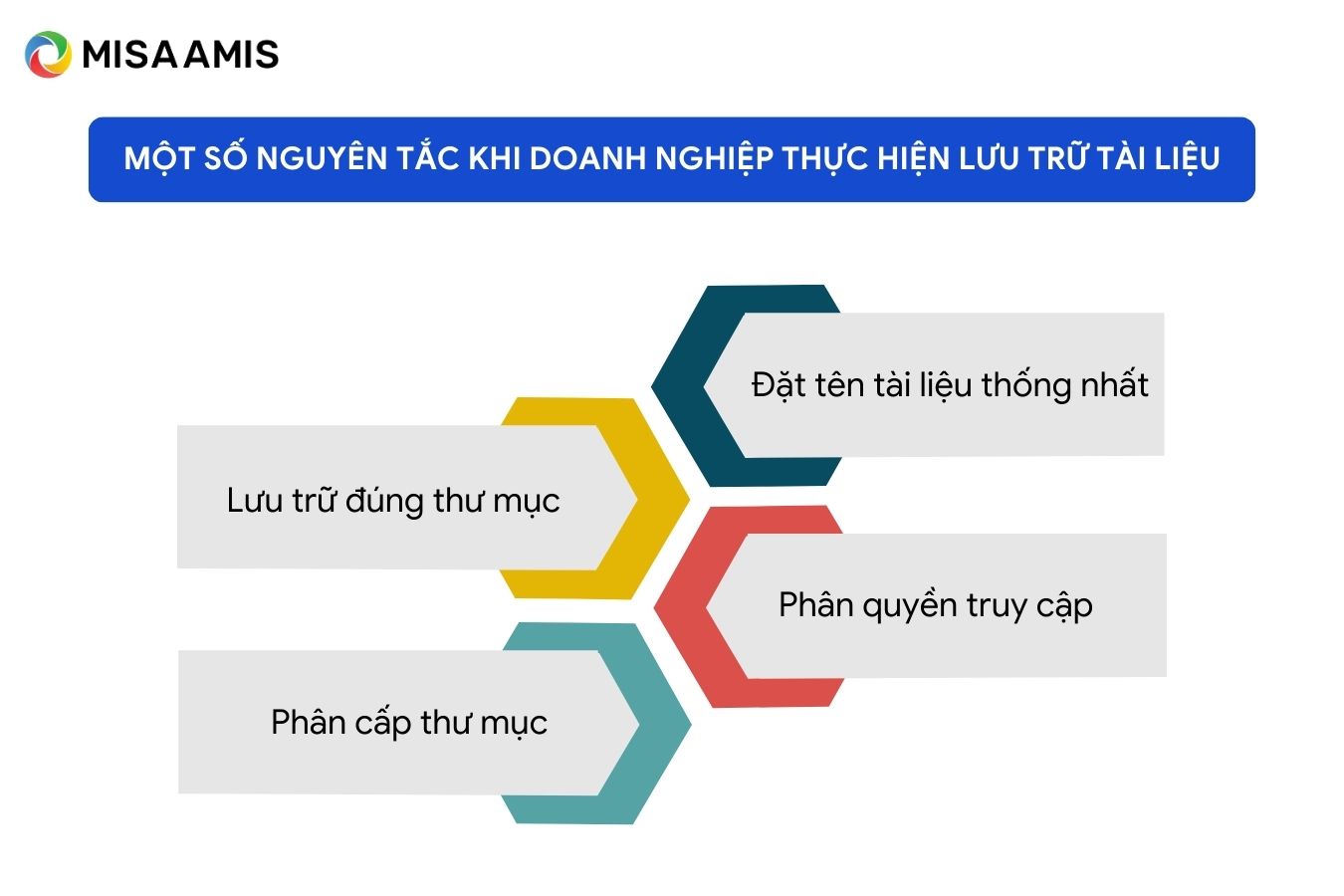 Nguyên tắc khi doanh nghiệp lưu trữ tài liệu