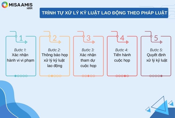 trinh-tu-xu-ly-ky-luat-lao-dong