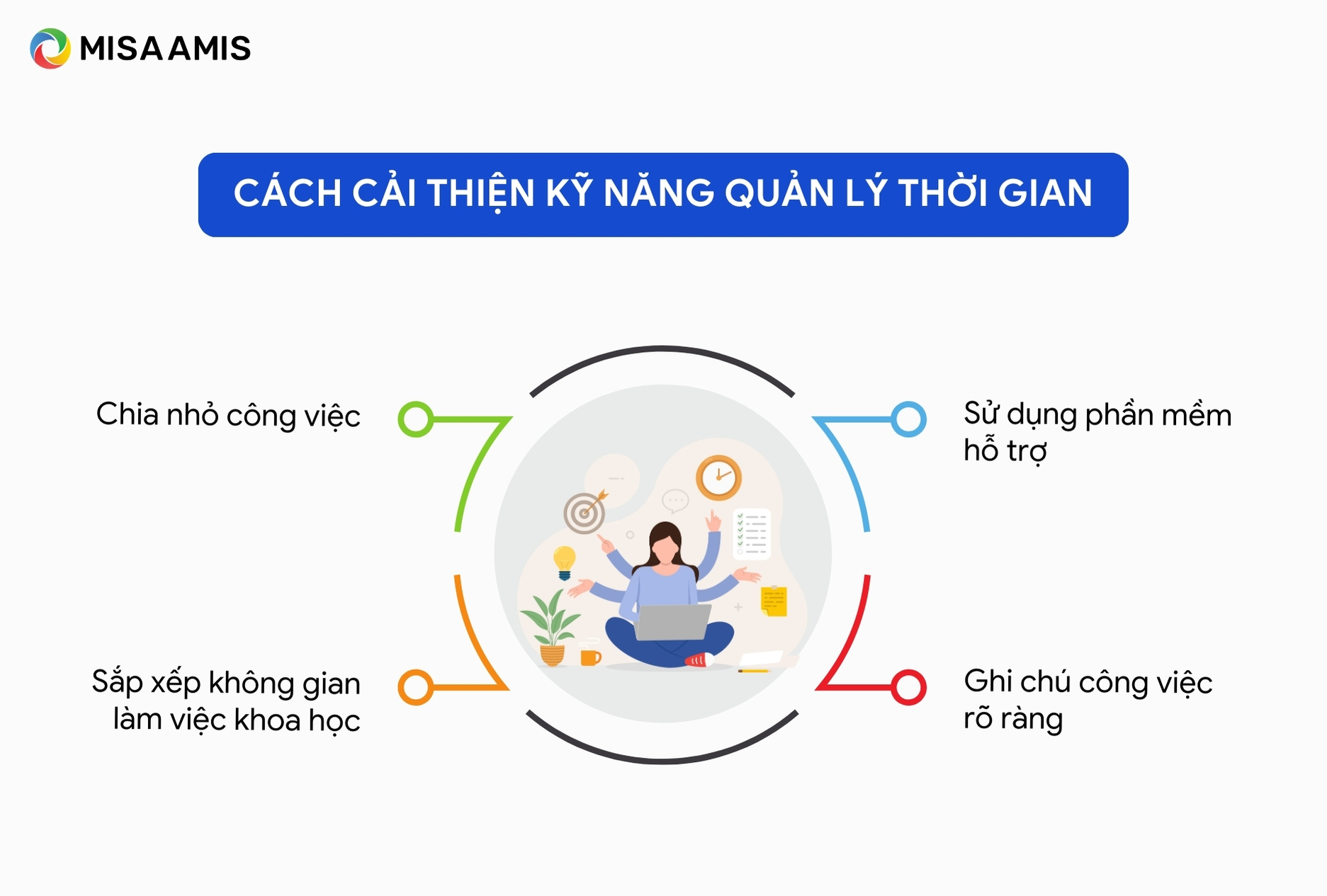 Cách cải thiện kỹ năng quản lý thời gian