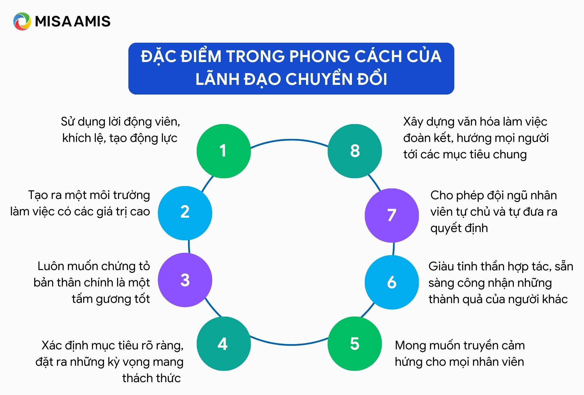 Đặc điểm trong phong cách của lãnh đạo chuyển đổi