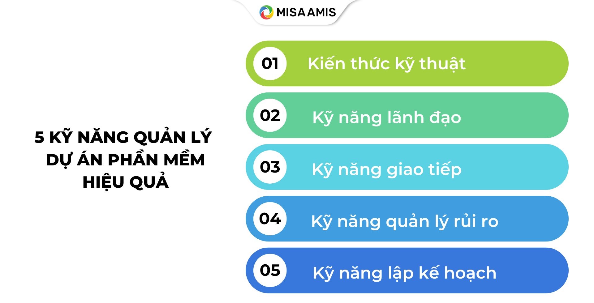 kỹ năng quản lý dự án phần mềm