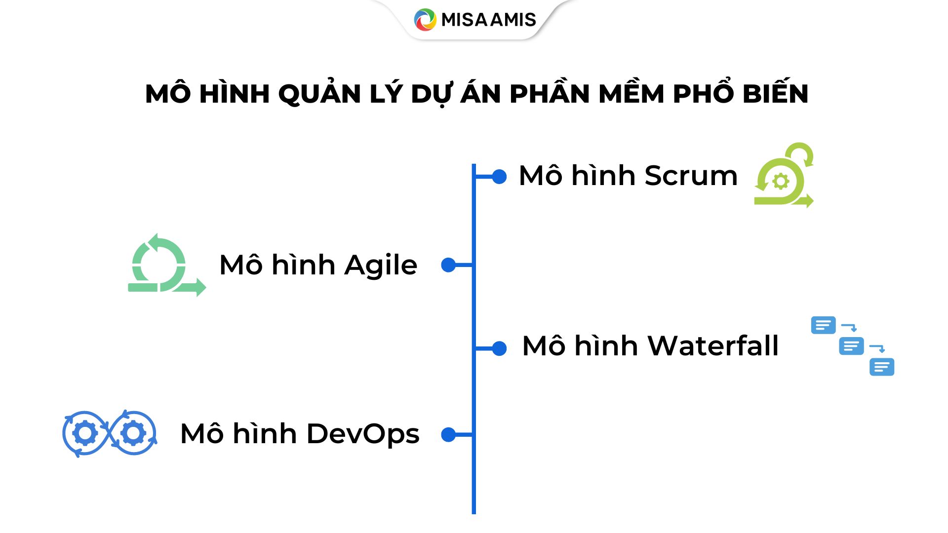 mô hình quản lý dự án phần mềm