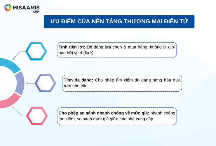 Ưu điểm của thương mại điện tử