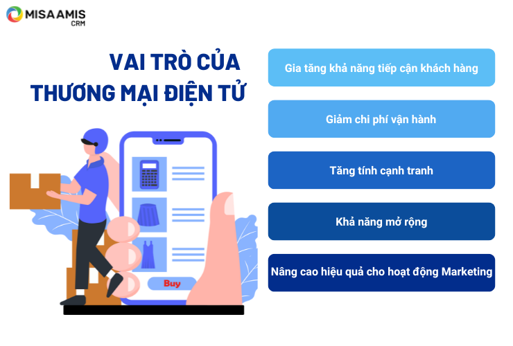 Vai trò của thương mại điện tử