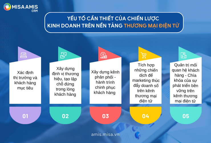 Yếu tố cần thiết của chiến lược kinh doanh trên nền tảng thương mại điện tử