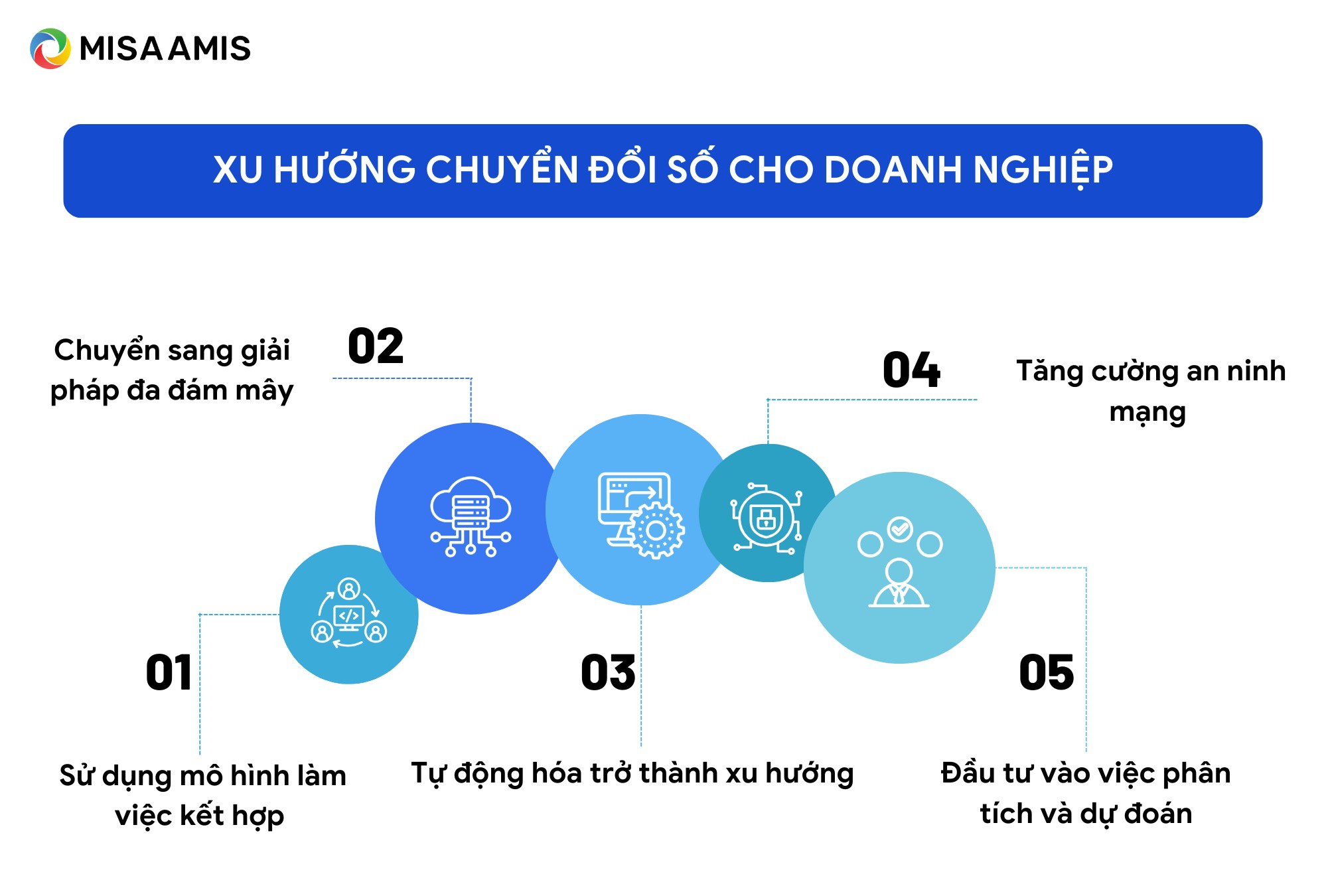 xu hướng chuyển đổi số