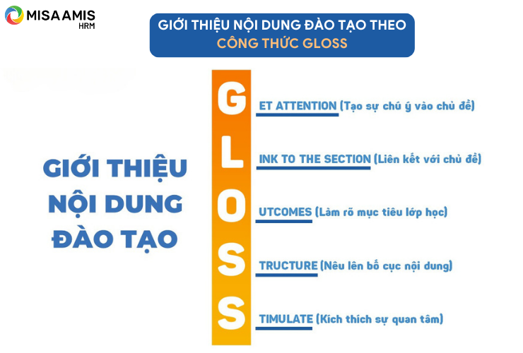 Giới thiệu nội dung đào tạo theo công thức Gloss