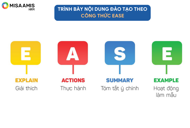 Trình bày nội dung đào tạo theo Công thức Ease