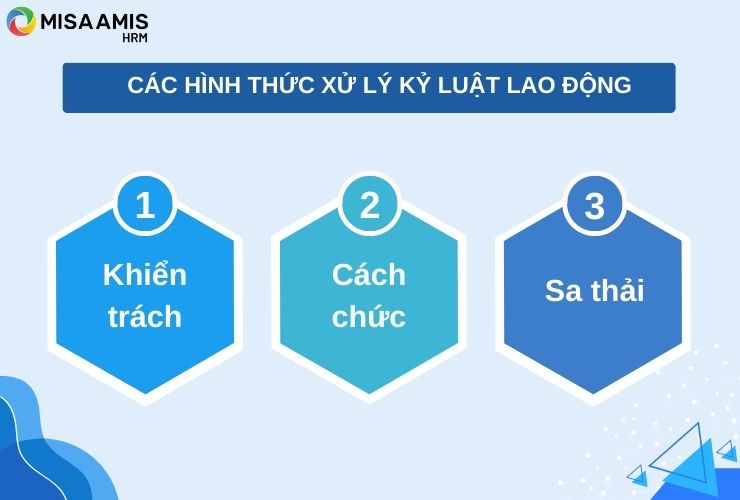 hinh-thuc-xu-ly-ky-luat