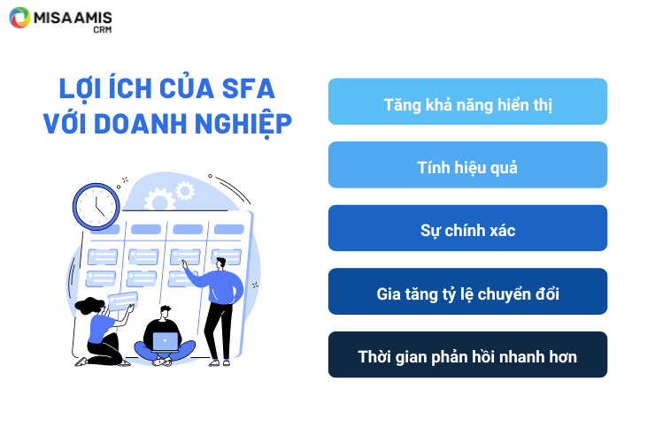 Những lợi ích của phần mềm SFA với doanh nghiệp