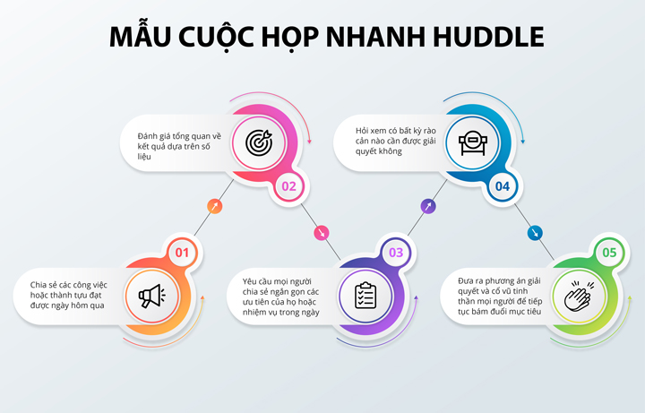 mẫu họp nhanh Huddle cho đội nhóm