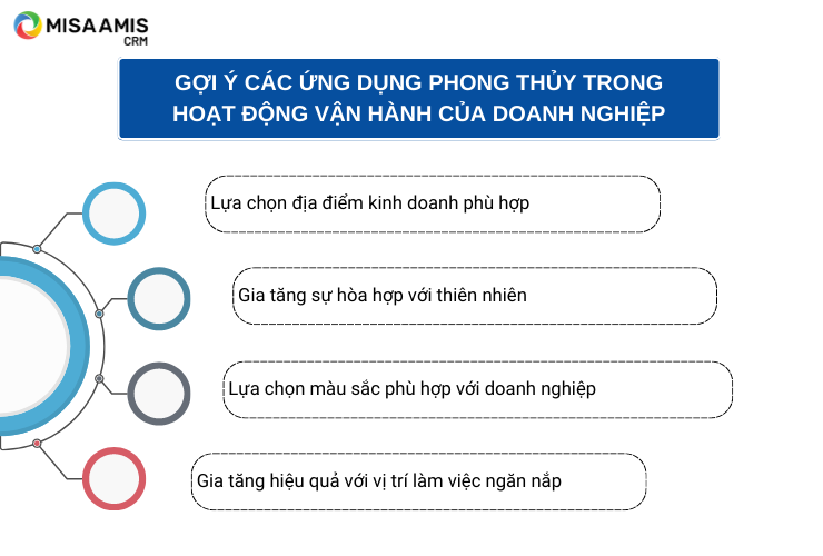 Gợi ý các ứng dụng phong thủy trong hoạt động vận hành của doanh nghiệp 