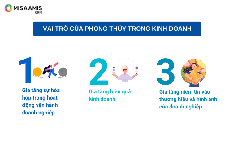 Vai trò của phong thủy trong kinh doanh