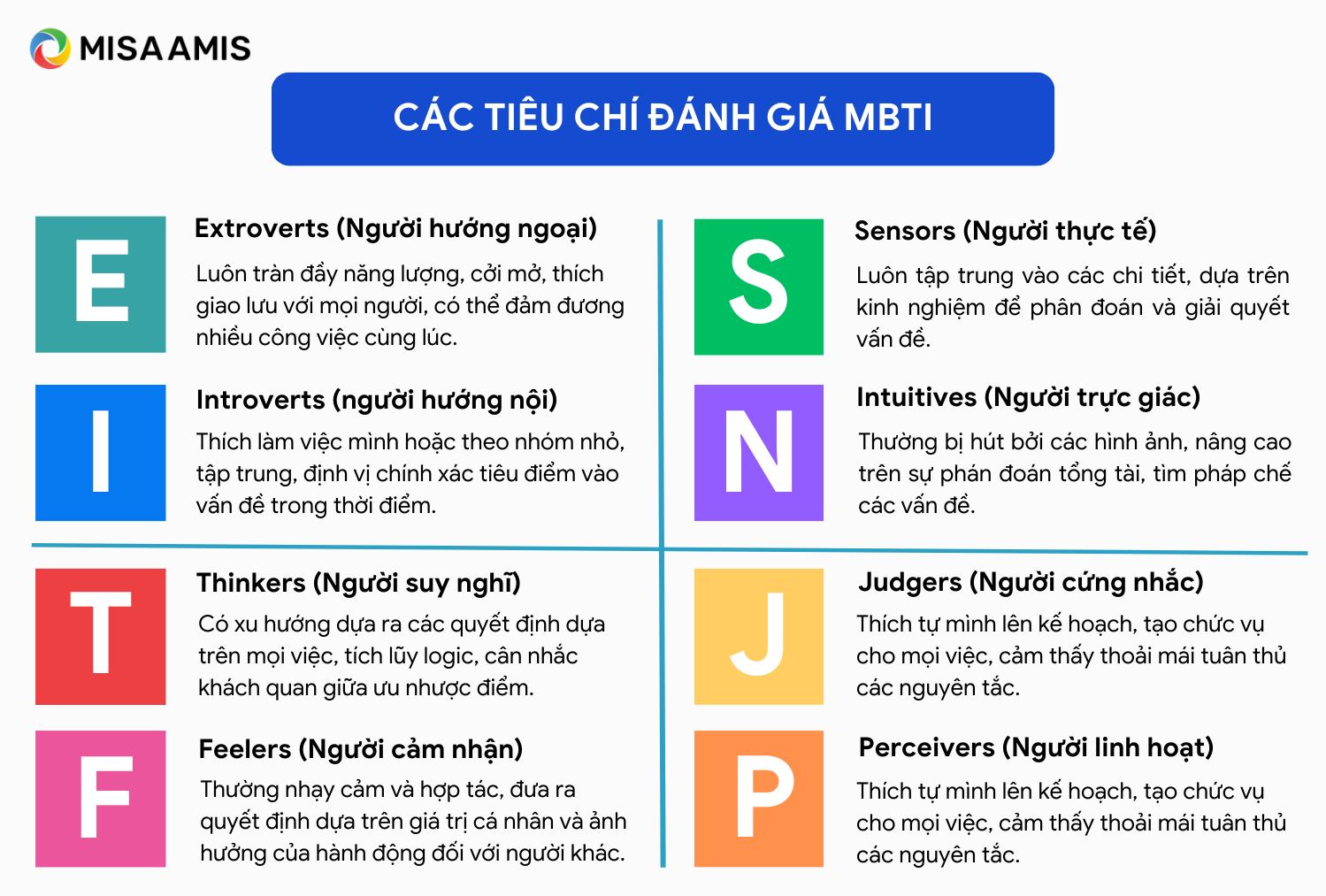 Tiêu chí đánh giá MBTI