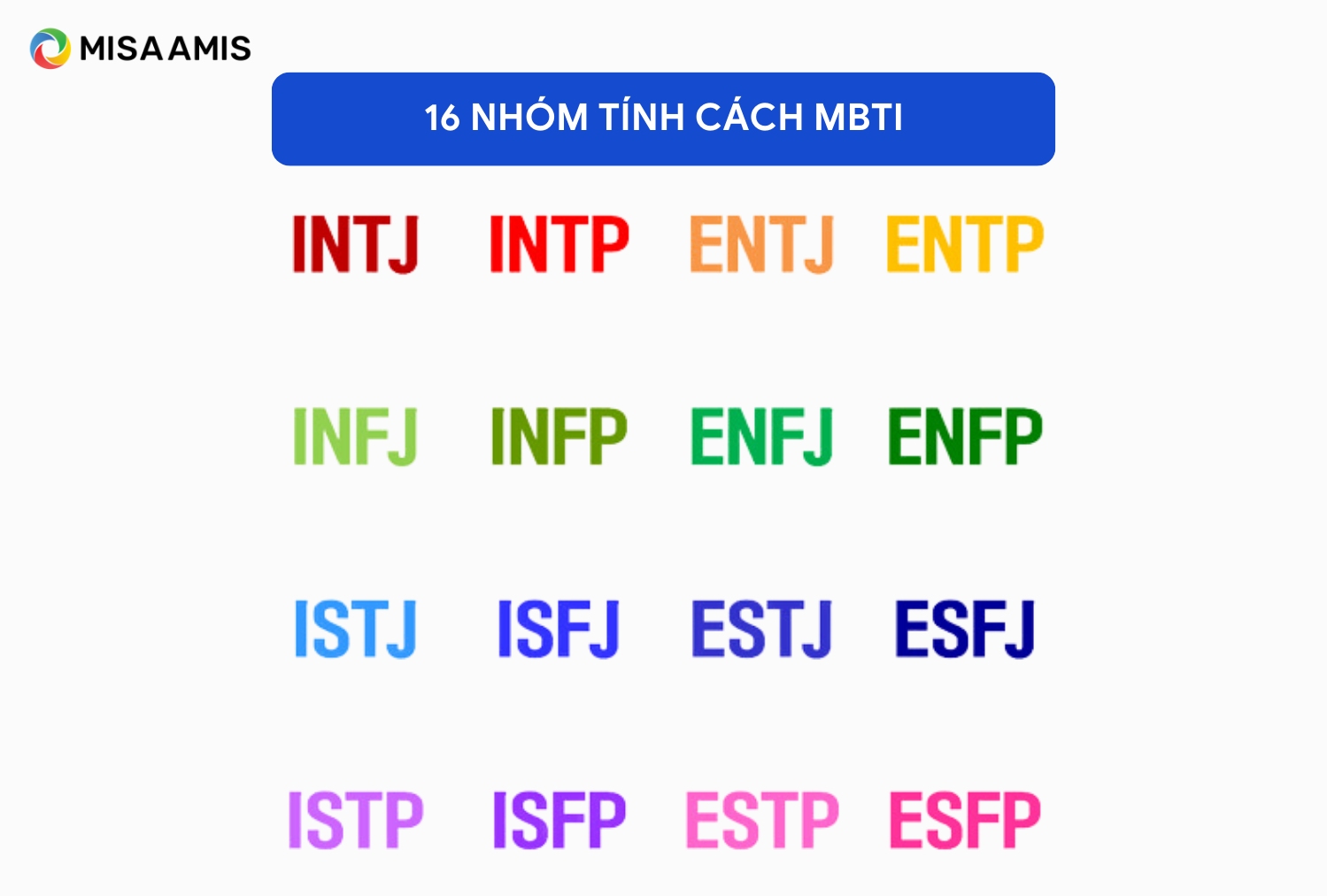 16 nhóm tính cách MBTI