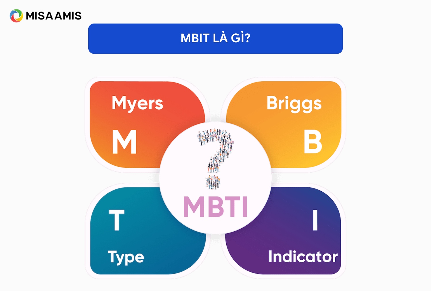 MBTI là gì?