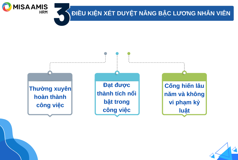 3 Điều kiện quan trong để xết duyệt nâng bậc lương cho người lao động