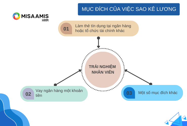 Mục đích sao kê lương của người lao động 