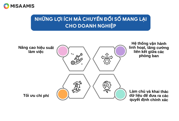 Nâng cao hiệu suất làm việc là một lợi ích to lớn của chuyển đổi số