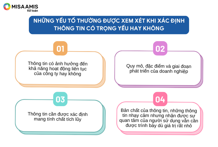 Hình 3: Những yếu tố thường được xem xét khi xác định thông tin có trọng yếu hay không