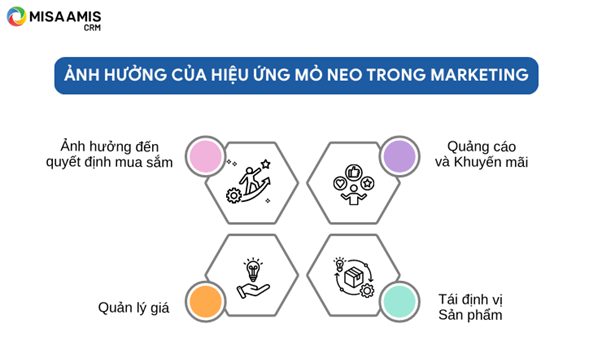 Ảnh hưởng của hiệu ứng mỏ neo trong Marketing