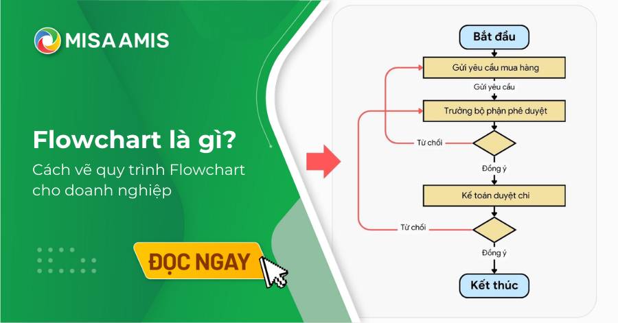 flowchart là gì