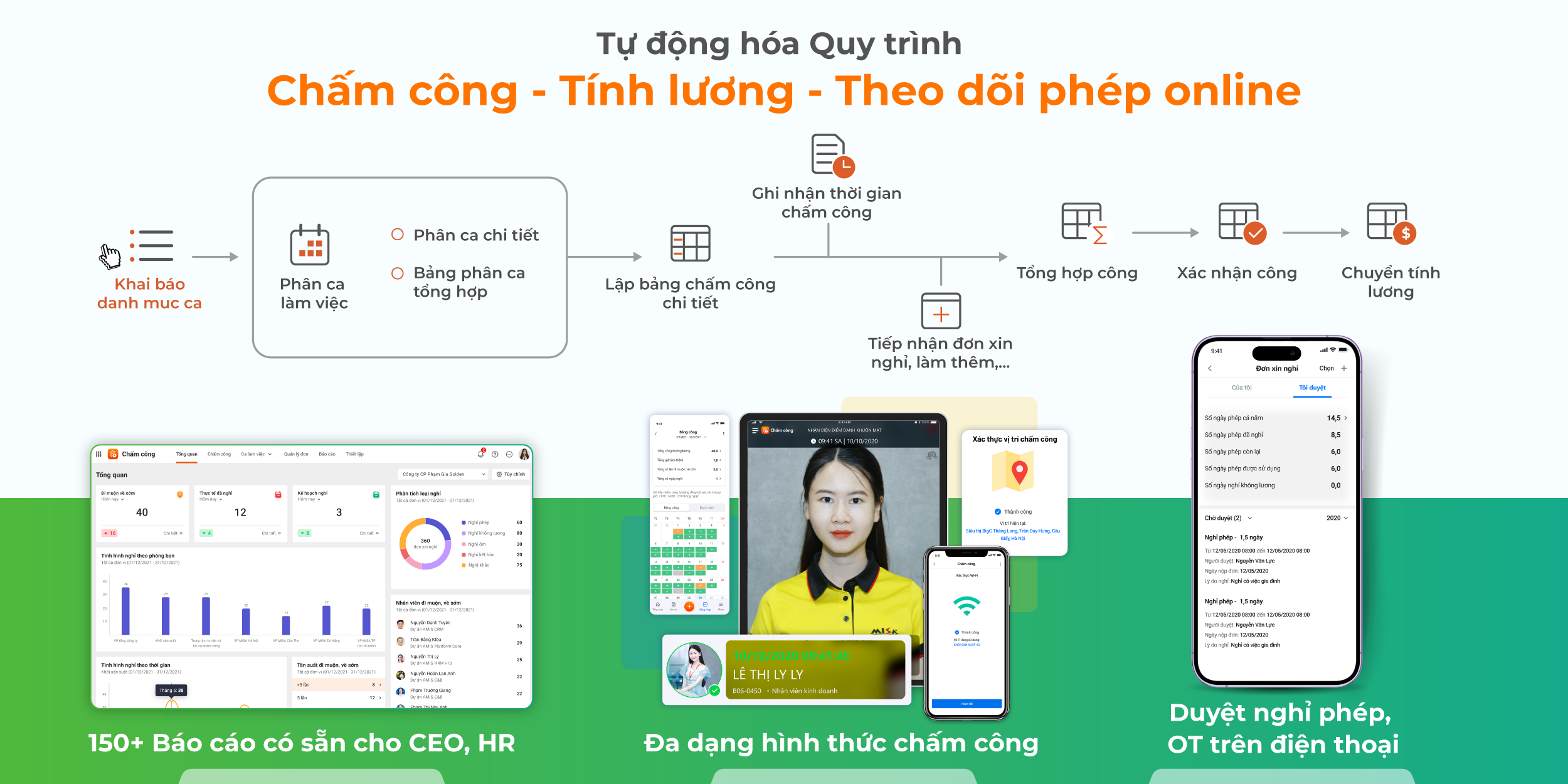 Toàn bộ nghiệp vụ chấm công được xử lý trên hệ thống quản lý công chuyên nghiệp AMIS Chấm công