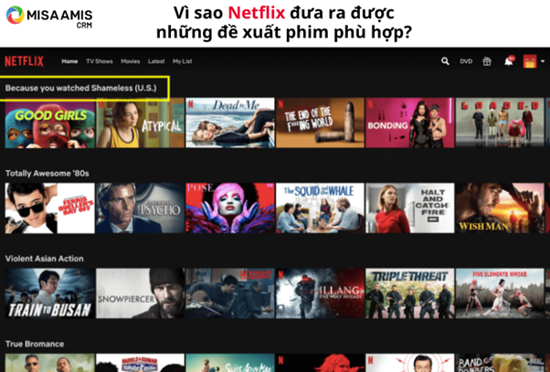 Cách Netflix thấu hiểu hành vi khách hàng để đề xuất phim phù hợp