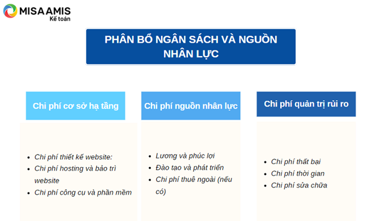 Phân bổ ngân sách và nguồn nhân lực trong kế hoạch SEO