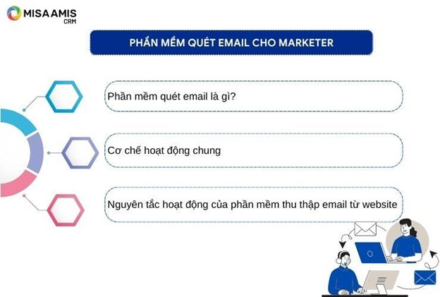 Phần mềm quét email cho Marketers