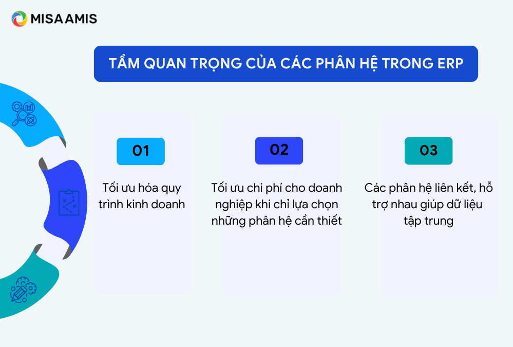 Tầm quan trọng của các phân hệ của ERP