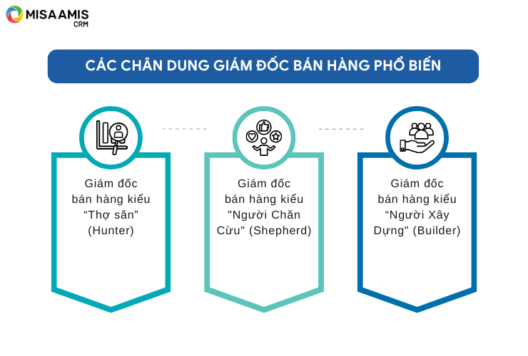 kỹ năng của giám đốc bán hàng