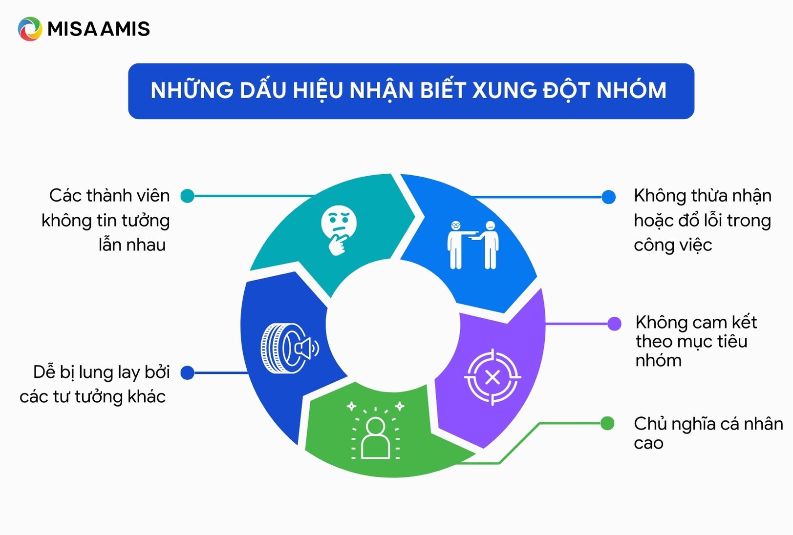 dấu hiệu nhận biết xung đột nhóm