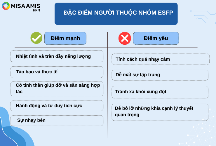 Đặc điểm của nhóm tính cách ESFP