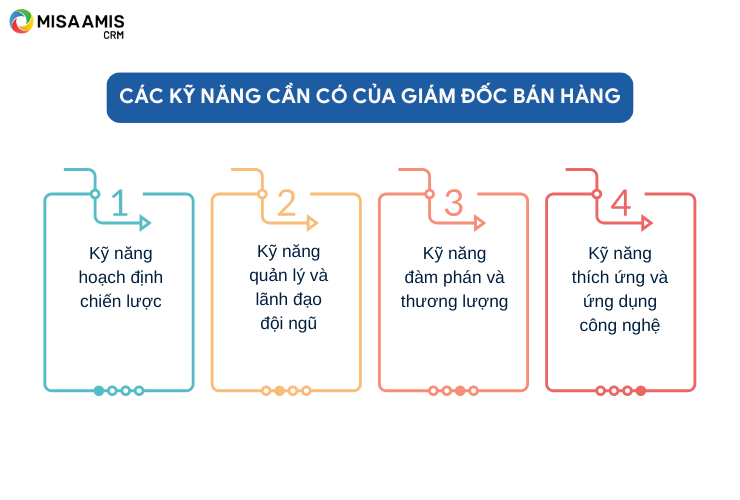 kỹ năng cần có của giám đốc bán hàng