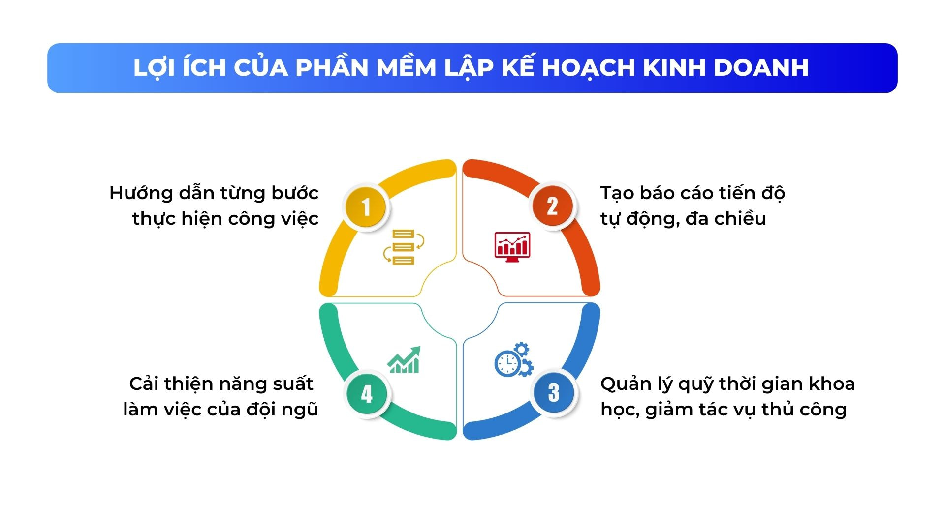 lợi ích của phần mềm lập kế hoạch kinh doanh