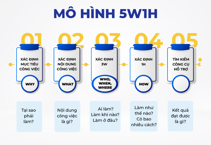 mô hình giao việc 5w1h