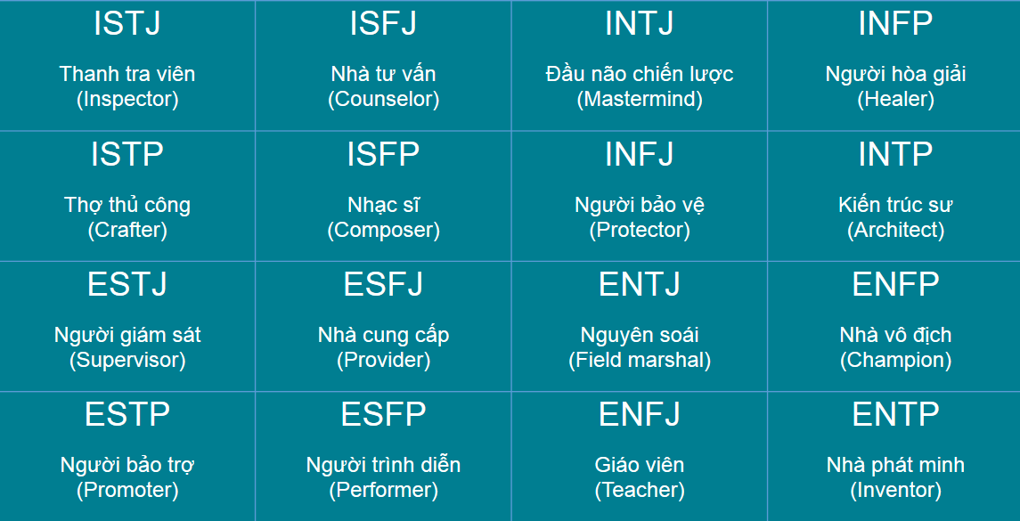 Nhóm tính cách ISFP, ESTP và ESFJ phù hợp làm việc với ESFP