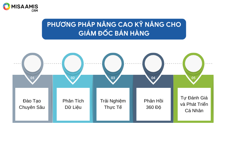 các kỹ năng của giám đốc bán hàng