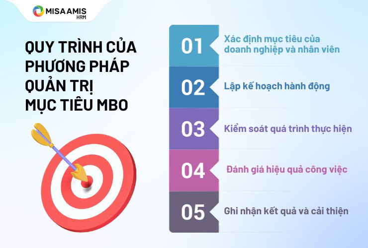 quản trị mục tiêu là gì