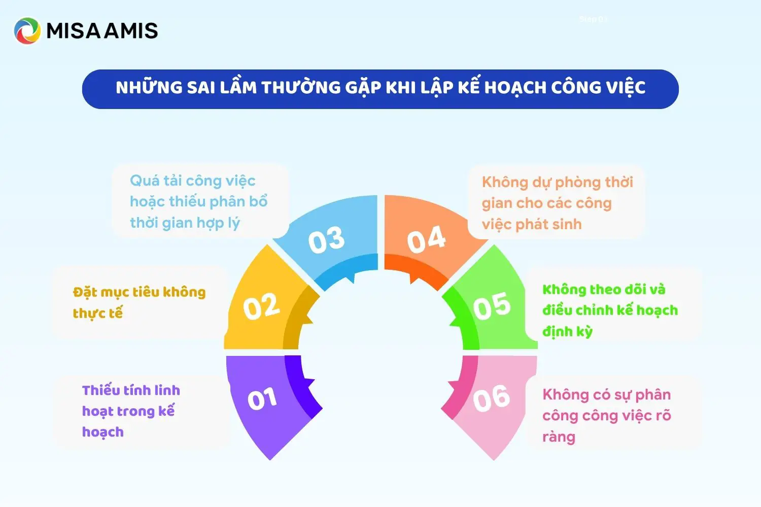 Những sai lầm thường gặp khi lập kế hoạch công việc