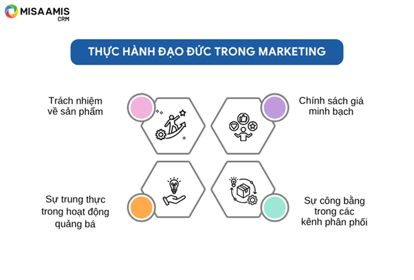 Thực hành đạo đức trong Marketing gắn liền với các chữ P trong chiến lược của Marketing