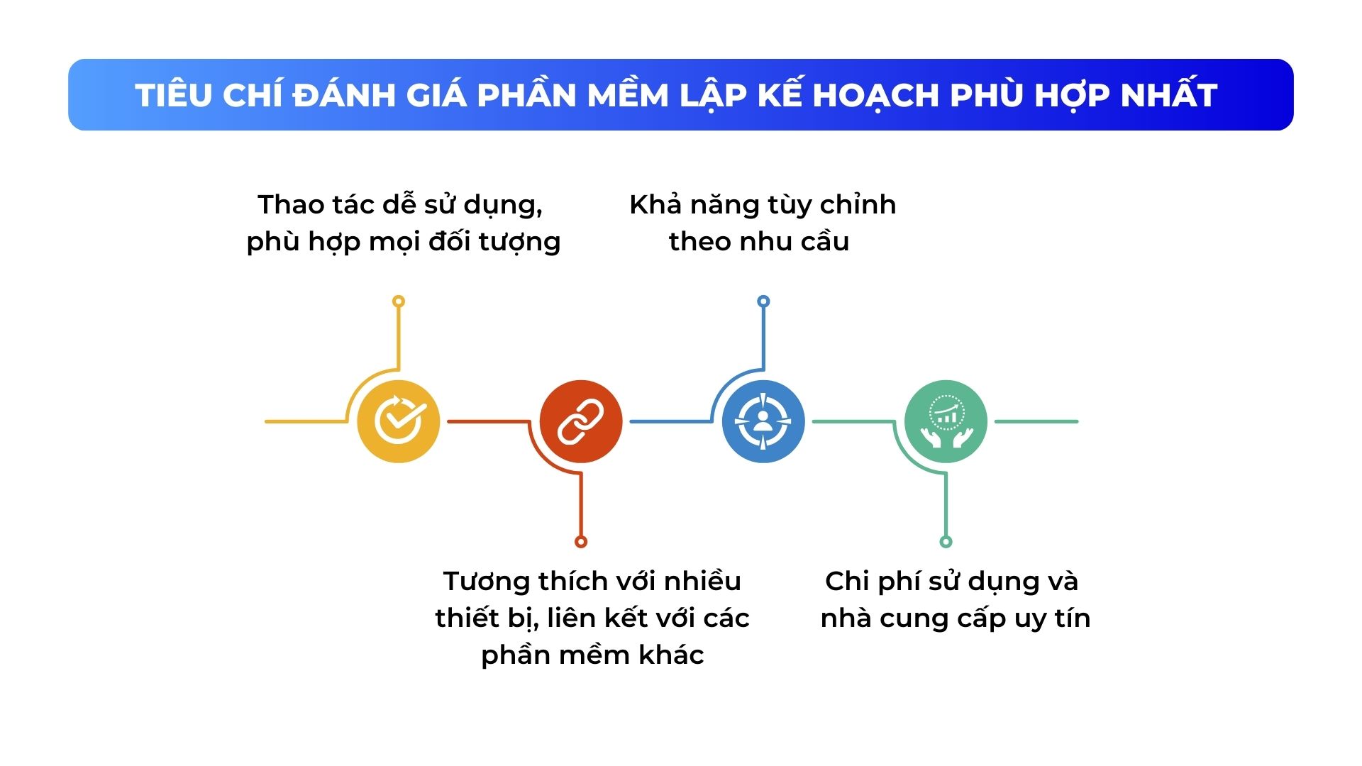 tiêu chí lựa chọn phần mềm lập kế hoạch