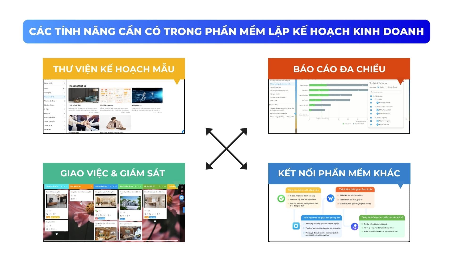 tính năng cần có của phần mềm lập kế hoạch kinh doanh