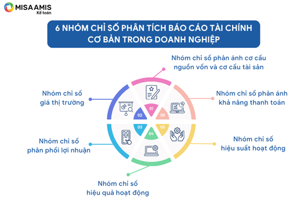 6 nhóm chỉ số tài chính doanh nghiệp cần lưu ý