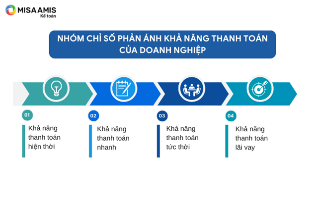 Các chỉ số tài chính phản ánh khả năng thanh toán