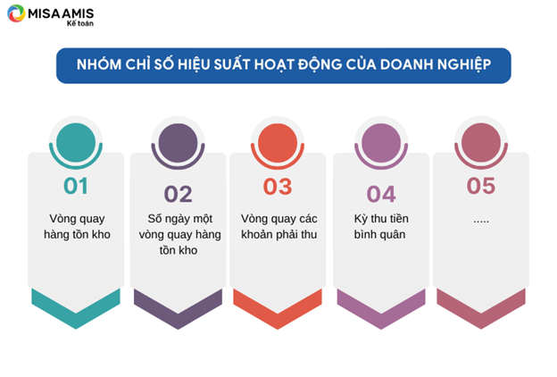 Nhóm chỉ số hiệu suất hoạt động của doanh nghiệp