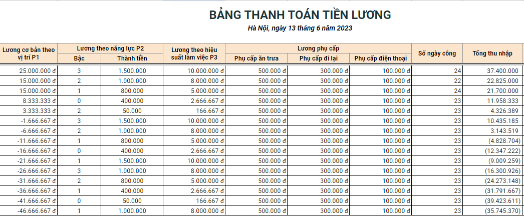 Hình ảnh mẫu bảng lương cá nhân theo sản phẩm