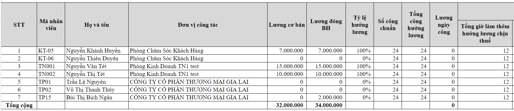 Hình ảnh mẫu bảng lương dành cho doanh nghiệp